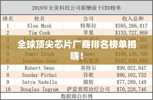 全球頂尖芯片廠商排名榜單揭曉！