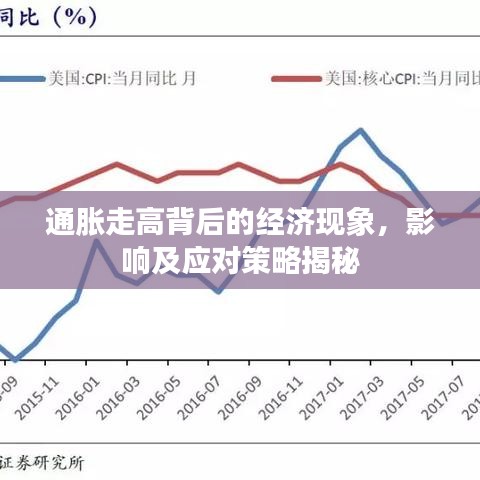 通脹走高背后的經(jīng)濟現(xiàn)象，影響及應(yīng)對策略揭秘