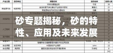 砂專題揭秘，砂的特性、應用及未來發(fā)展趨勢探究