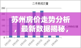 蘇州房價走勢分析，最新數(shù)據(jù)揭秘，百度熱搜榜單必覽！