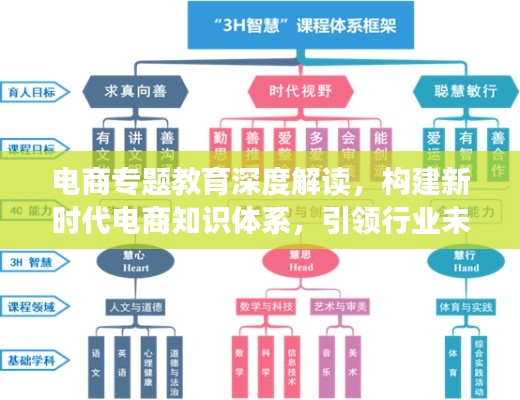 電商專題教育深度解讀，構(gòu)建新時(shí)代電商知識體系，引領(lǐng)行業(yè)未來！