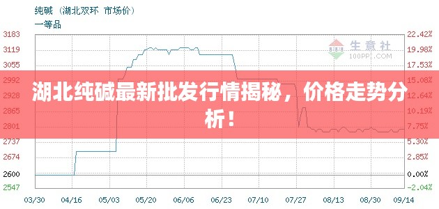 湖北純堿最新批發(fā)行情揭秘，價(jià)格走勢分析！