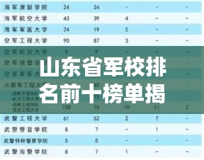 山東省軍校排名前十榜單揭曉！