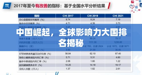 中國(guó)崛起，全球影響力大國(guó)排名揭秘