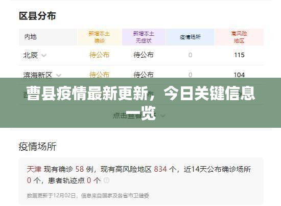 曹縣疫情最新更新，今日關(guān)鍵信息一覽