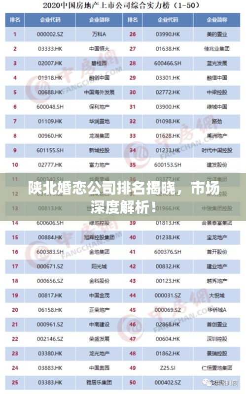 陜北婚戀公司排名揭曉，市場深度解析！