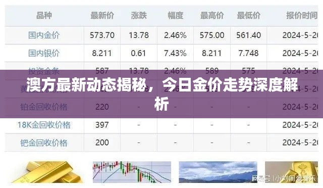 澳方最新動(dòng)態(tài)揭秘，今日金價(jià)走勢(shì)深度解析