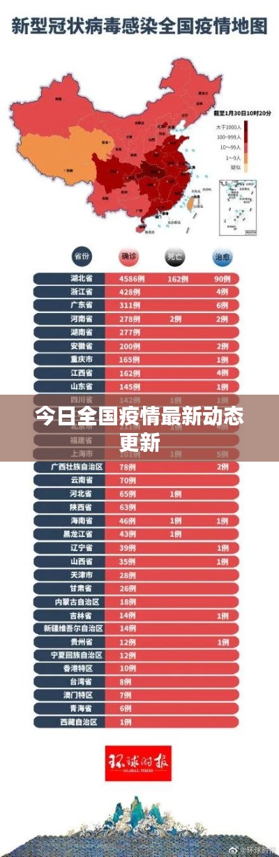 今日全國疫情最新動態(tài)更新
