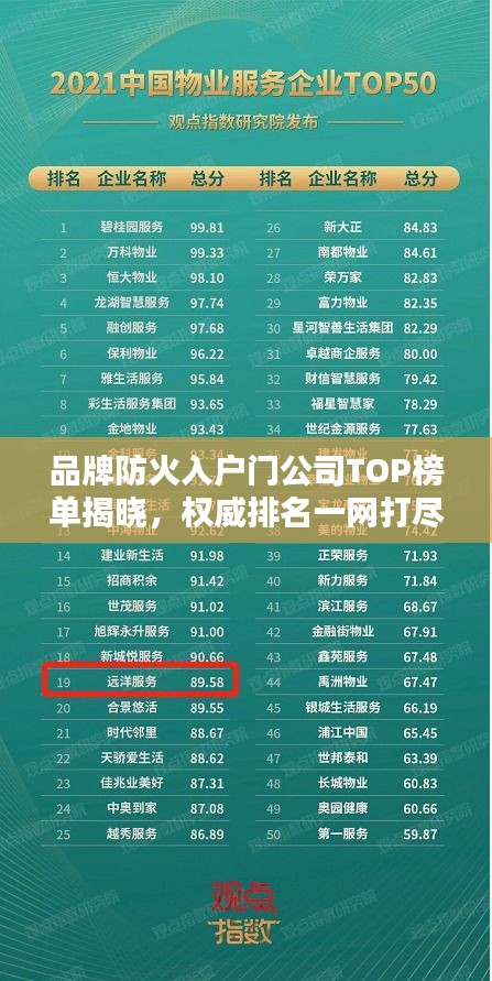 品牌防火入戶門公司TOP榜單揭曉，權(quán)威排名一網(wǎng)打盡！