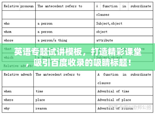 英語專題試講模板，打造精彩課堂，吸引百度收錄的吸睛標(biāo)題！