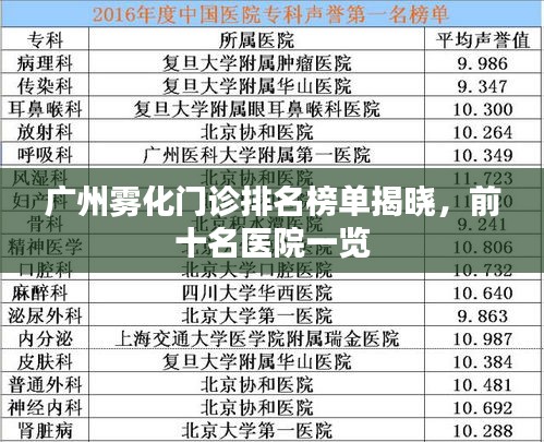 廣州霧化門診排名榜單揭曉，前十名醫(yī)院一覽