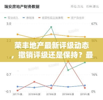 榮豐地產(chǎn)最新評(píng)級(jí)動(dòng)態(tài)，撤銷評(píng)級(jí)還是保持？最新消息解析！
