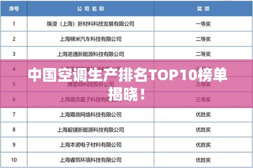 中國(guó)空調(diào)生產(chǎn)排名TOP10榜單揭曉！