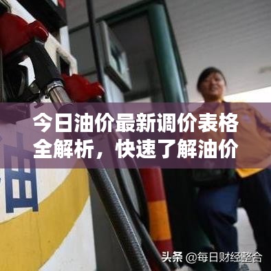 今日油價最新調(diào)價表格全解析，快速了解油價動態(tài)