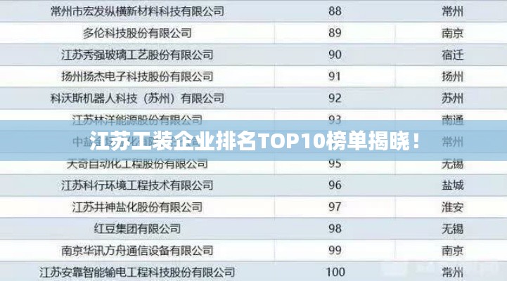 江蘇工裝企業(yè)排名TOP10榜單揭曉！