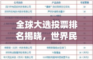 全球大選投票排名揭曉，世界民主進(jìn)程見(jiàn)證時(shí)刻