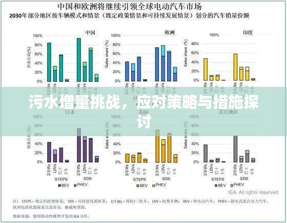 污水增量挑戰(zhàn)，應(yīng)對策略與措施探討