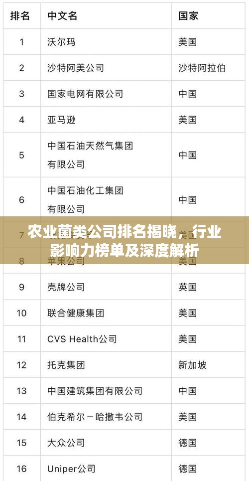 農(nóng)業(yè)菌類公司排名揭曉，行業(yè)影響力榜單及深度解析