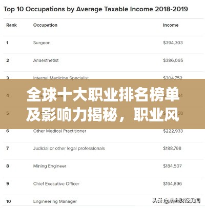 全球十大職業(yè)排名榜單及影響力揭秘，職業(yè)風(fēng)采與影響力一覽圖片展示