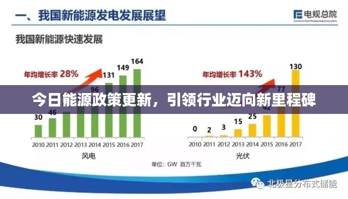 今日能源政策更新，引領(lǐng)行業(yè)邁向新里程碑