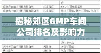 揭秘郊區(qū)GMP車間公司排名及影響力，行業(yè)權(quán)威榜單不容錯過