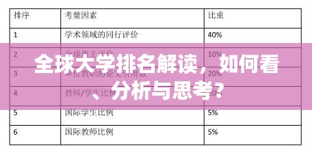 全球大學(xué)排名解讀，如何看、分析與思考？