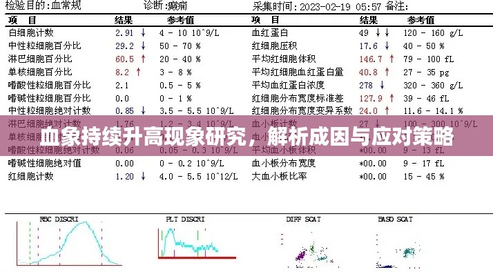 血象持續(xù)升高現(xiàn)象研究，解析成因與應(yīng)對(duì)策略