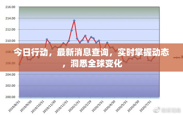 今日行動，最新消息查詢，實(shí)時(shí)掌握動態(tài)，洞悉全球變化