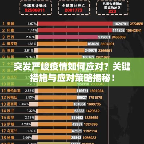 突發(fā)嚴峻疫情如何應(yīng)對？關(guān)鍵措施與應(yīng)對策略揭秘！