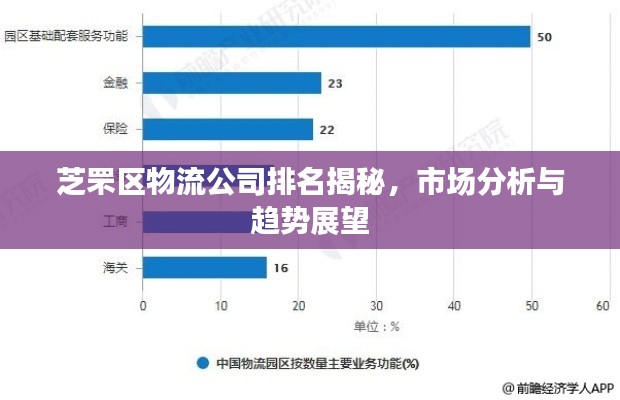 芝罘區(qū)物流公司排名揭秘，市場(chǎng)分析與趨勢(shì)展望