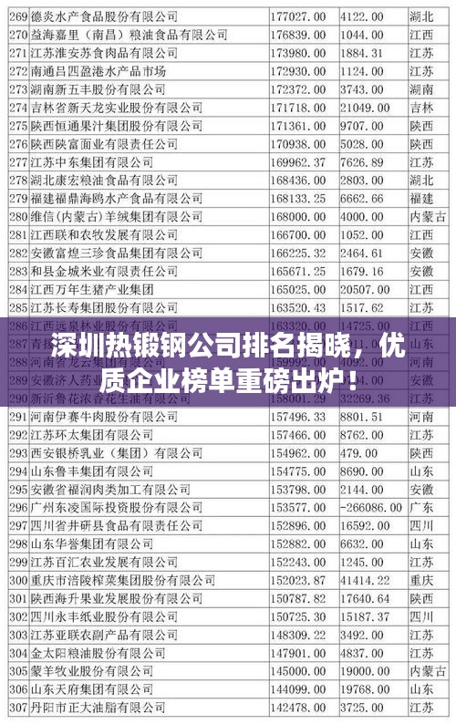 深圳熱鍛鋼公司排名揭曉，優(yōu)質(zhì)企業(yè)榜單重磅出爐！