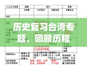 歷史復(fù)習(xí)臺灣專題，回顧歷程，前瞻發(fā)展
