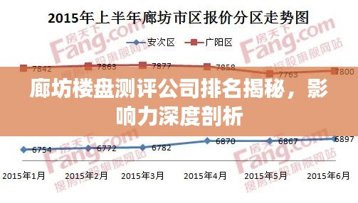 廊坊樓盤測評公司排名揭秘，影響力深度剖析