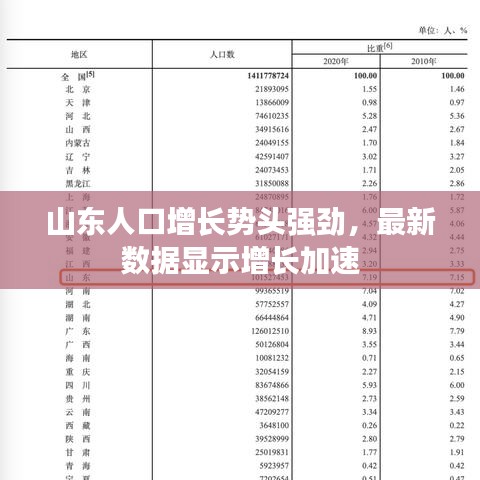 山東人口增長勢頭強勁，最新數(shù)據(jù)顯示增長加速
