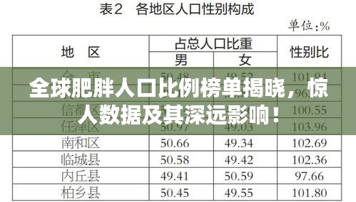 全球肥胖人口比例榜單揭曉，驚人數(shù)據(jù)及其深遠影響！