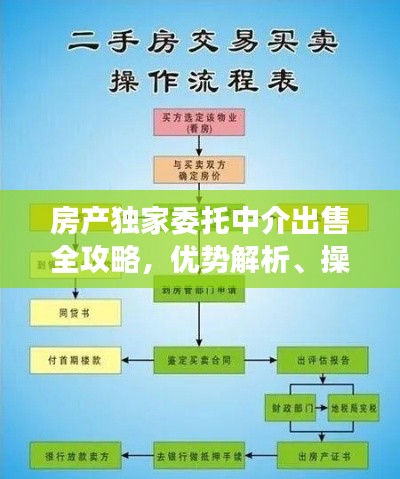 房產(chǎn)獨(dú)家委托中介出售全攻略，優(yōu)勢(shì)解析、操作流程及注意事項(xiàng)一網(wǎng)打盡