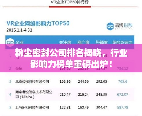 粉塵密封公司排名揭曉，行業(yè)影響力榜單重磅出爐！