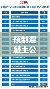 預(yù)制混凝土公司排名揭曉，行業(yè)影響力榜單重磅出爐！