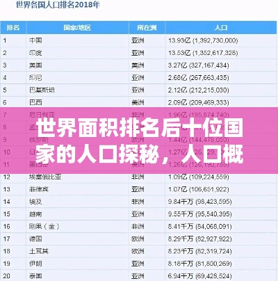 世界面積排名后十位國家的人口探秘，人口概況與地域特色解析