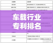 車載行業(yè)專利排名TOP 10揭秘！