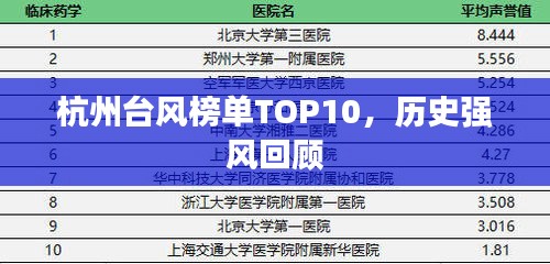 杭州臺風(fēng)榜單TOP10，歷史強(qiáng)風(fēng)回顧