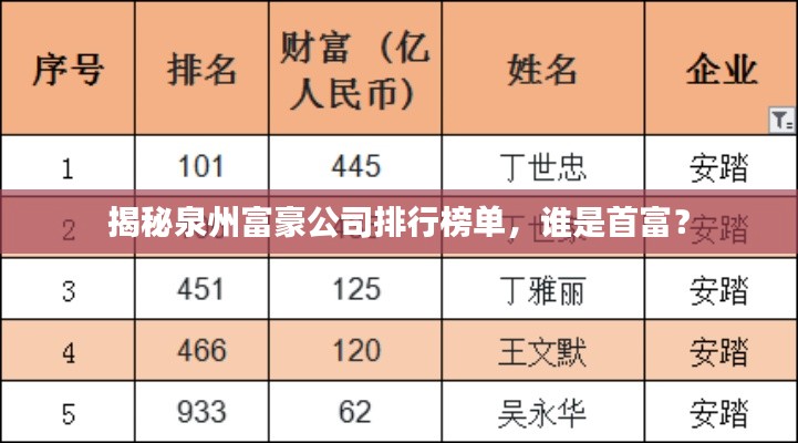 揭秘泉州富豪公司排行榜單，誰是首富？