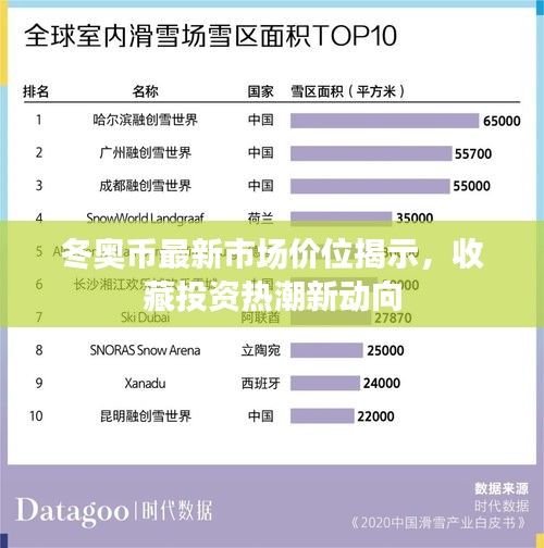 冬奧幣最新市場(chǎng)價(jià)位揭示，收藏投資熱潮新動(dòng)向