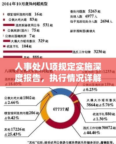 人事處八項規(guī)定實施深度報告，執(zhí)行情況詳解與成效分析
