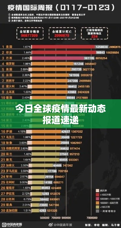 今日全球疫情最新動態(tài)報道速遞