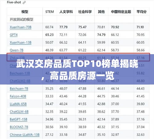 武漢交房品質(zhì)TOP10榜單揭曉，高品質(zhì)房源一覽