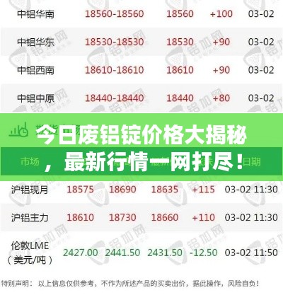 今日廢鋁錠價格大揭秘，最新行情一網(wǎng)打盡！