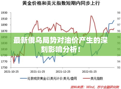 最新俄烏局勢對油價產(chǎn)生的深刻影響分析！