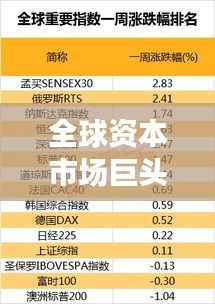 全球資本市場巨頭揭秘，美股前十強重磅排名揭曉