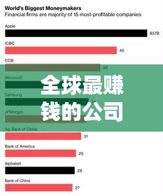 全球最賺錢的公司排行榜TOP10，暴利行業(yè)大揭秘！